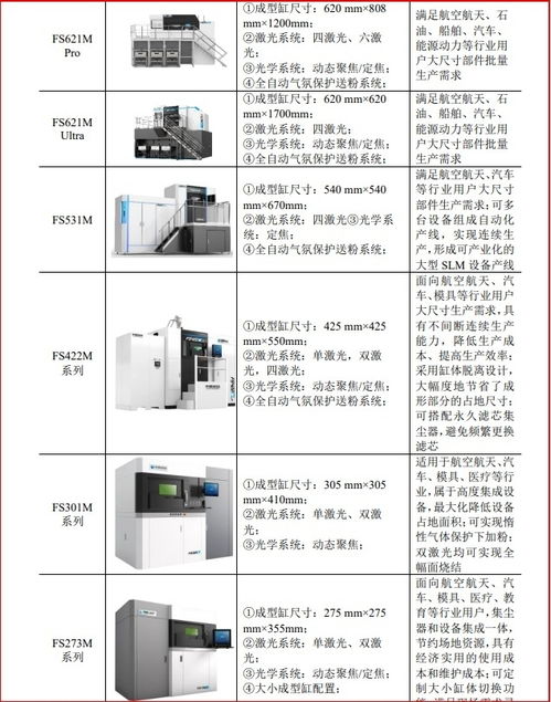 華曙高科 以自主工業(yè)軟件源代碼與AI技術(shù)，打造CAMS未來(lái)工廠新范式