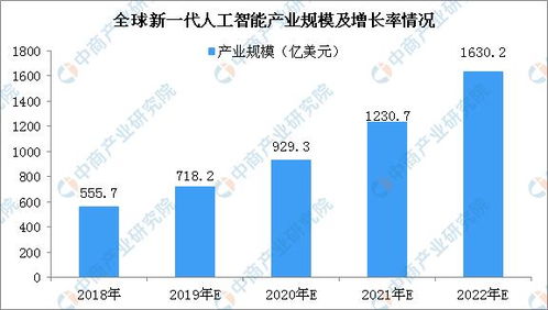 2020年全球科技巨頭新一代人工智能產(chǎn)品布局與基礎(chǔ)軟件開(kāi)發(fā)行業(yè)研究